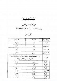 نخب الأفكار في تنقيح مباني الأخبار في شرح معاني الآثار - المجلد العشرون